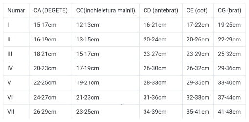 Maneca Compresiva Pentru Limfedem Case MS500