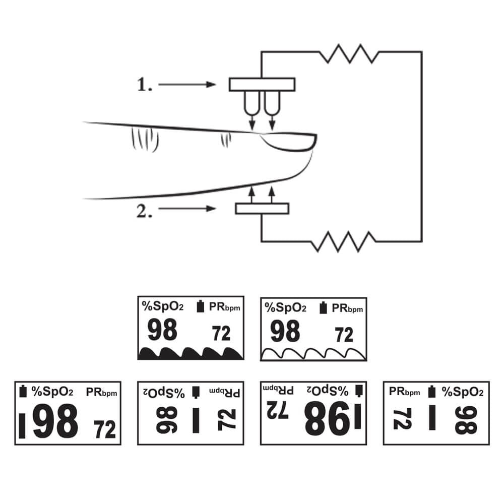 Pulsoximetru Pediatric Pentru Deget Moretti LTD809
