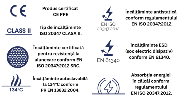 Saboți Autoclavabili Scholl Evo Flex