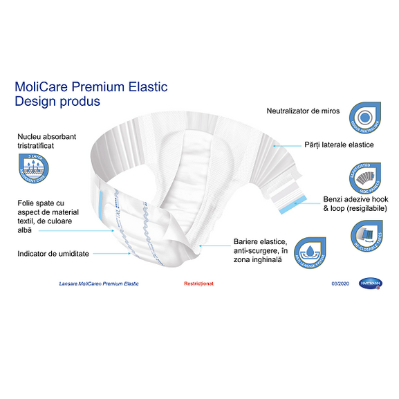 HARTMANN-Romania-Lansare-MoliCare-Premium-Elastic_07