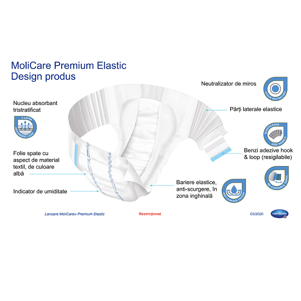 HARTMANN-Romania-Lansare-MoliCare-Premium-Elastic_07