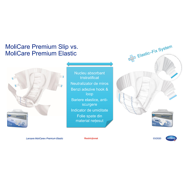 HARTMANN-Romania-Lansare-MoliCare-Premium-Elastic_08
