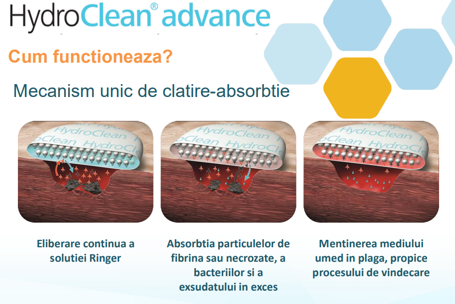 hydroclean-advance-cum-functioneaza